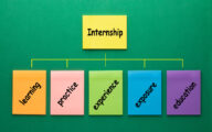 Internship flowchart made of set notes with keywords on green background.