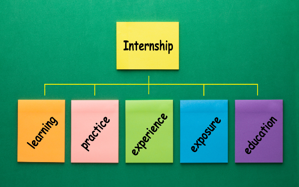 Internship flowchart made of set notes with keywords on green background.