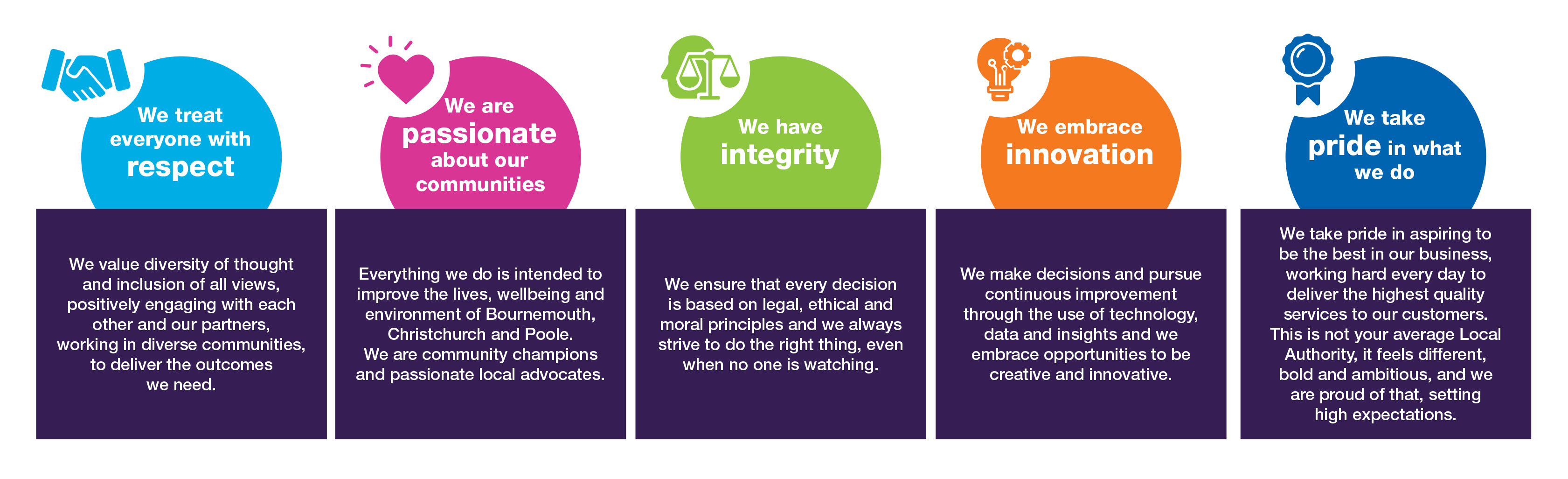 BCP0277_Culture-Values-and-Behaviours-Graphic-(002)