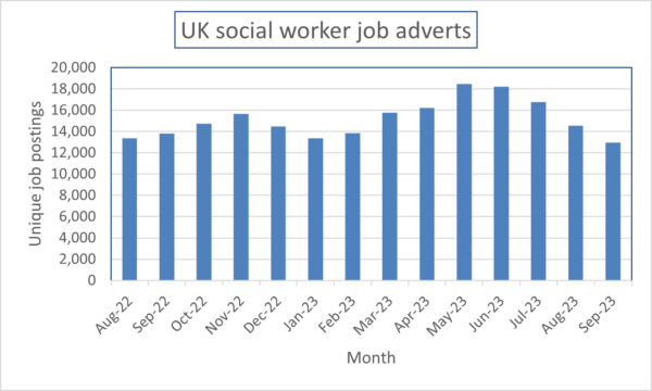 Recruitment and Employment Confederation Labour Market Tracker